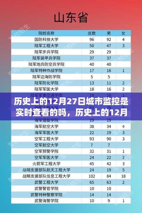 探尋城市監(jiān)控下的心靈之旅，歷史上的12月27日與實時城市監(jiān)控下的內(nèi)心平靜探索
