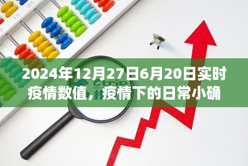 溫馨日常中的小確幸，疫情下的陪伴故事與實(shí)時(shí)疫情數(shù)值報(bào)告（2024年6月20日至12月27日）
