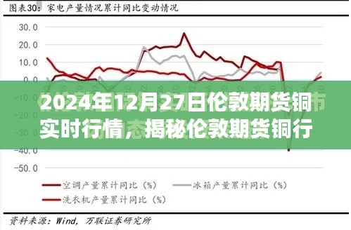 揭秘倫敦期貨銅行情深度解析，銅價(jià)走勢(shì)預(yù)測(cè)與實(shí)時(shí)行情（小紅書(shū)熱爆文章）