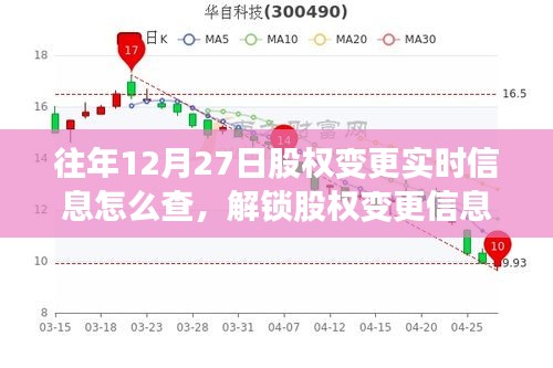 往年12月27日股權(quán)變更實(shí)時(shí)信息查詢(xún)攻略，解鎖信息，與自然美景共舞的心靈之旅啟動(dòng)
