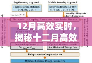 揭秘十二月高效實時秘訣，提升效率的關鍵要點解析