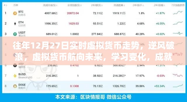 虛擬貨幣走勢(shì)分析，逆風(fēng)破浪，航向未來的自信與夢(mèng)想之路