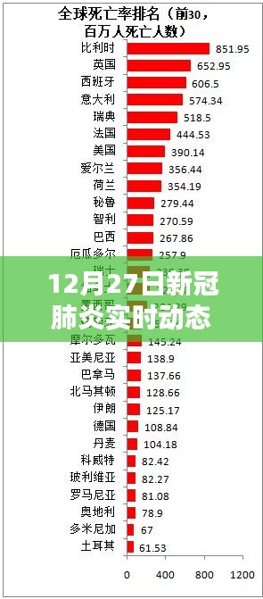 12月27日新冠肺炎實(shí)時(shí)動(dòng)態(tài)新樂，全面評測與介紹
