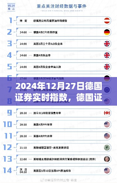 德國證券實(shí)時(shí)指數(shù)，科技驅(qū)動(dòng)投資，智能金融新時(shí)代的里程碑