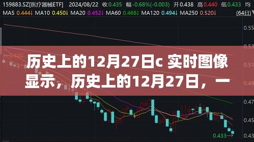 歷史上的12月27日，與自然美景的邂逅與探尋內(nèi)心平靜的旅程的實(shí)時(shí)圖像展示