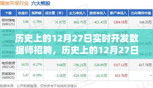 歷史上的12月27日，實時開發(fā)數(shù)據(jù)師招聘之旅啟動！