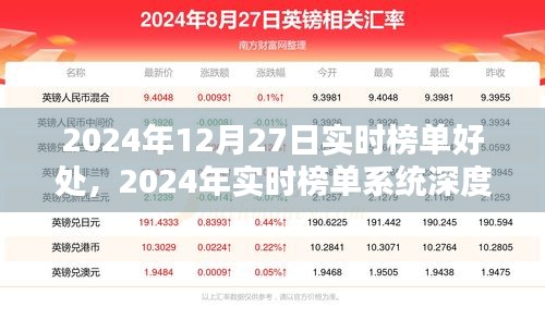 2024年實時榜單系統(tǒng)深度解析，優(yōu)勢、體驗與目標(biāo)用戶分析
