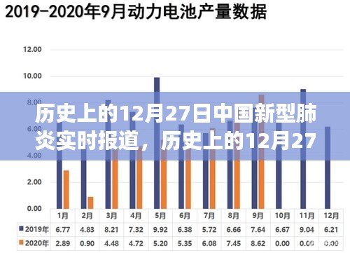 歷史上的12月27日，中國新型肺炎實時報道及其背后的勵志故事概述