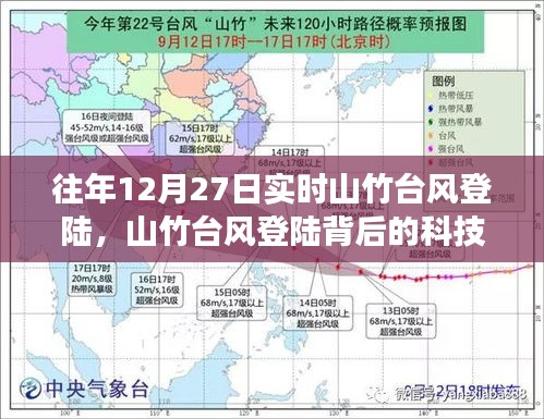 山竹臺(tái)風(fēng)背后的科技力量，智能氣象監(jiān)測(cè)設(shè)備引領(lǐng)生活變革！