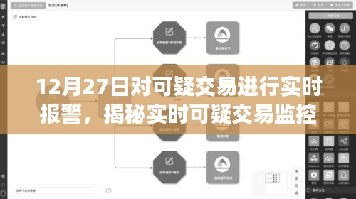 揭秘實(shí)時可疑交易監(jiān)控體系，以12月27日為例，洞悉交易安全新動態(tài)及實(shí)時報警機(jī)制