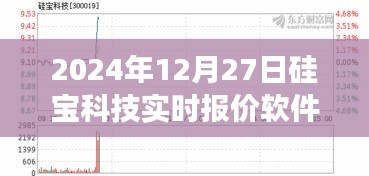硅寶科技實(shí)時(shí)報(bào)價(jià)軟件，掌握變化，自信成就未來之旅