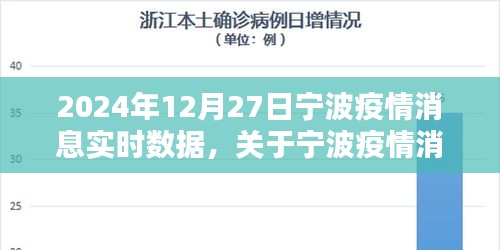 聚焦寧波疫情實(shí)時(shí)數(shù)據(jù)報(bào)告，2024年12月27日寧波疫情消息更新