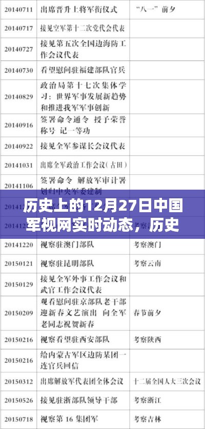 歷史上的12月27日中國軍視網(wǎng)實時動態(tài)概覽，軍視網(wǎng)實時更新回顧