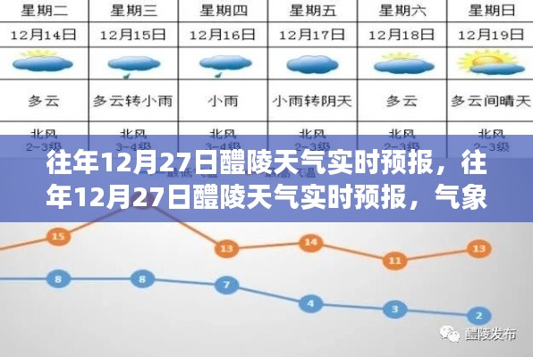 往年12月27日醴陵天氣實(shí)時預(yù)報，氣象分析與應(yīng)對指南