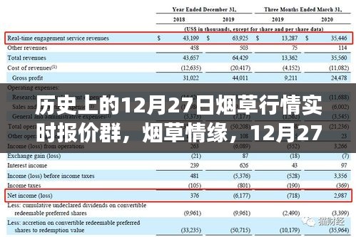 煙草情緣，12月27日行情與友情故事的交匯點(diǎn)