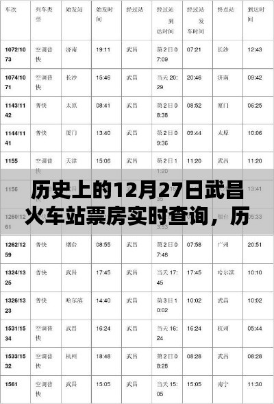 歷史上的武昌火車站票房實時查詢里程碑，揭秘十二月二十七日的里程碑時刻