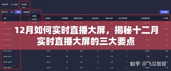揭秘十二月實(shí)時(shí)直播大屏的關(guān)鍵，三大要點(diǎn)與如何實(shí)時(shí)直播設(shè)置指南