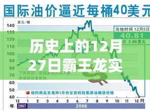 歷史上的霸王龍價(jià)格走勢揭秘，12月27日圖表分析，小紅書熱文分享