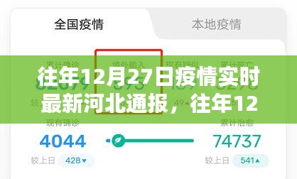河北疫情通報(bào)詳解，往年12月27日疫情實(shí)時(shí)更新信息解讀