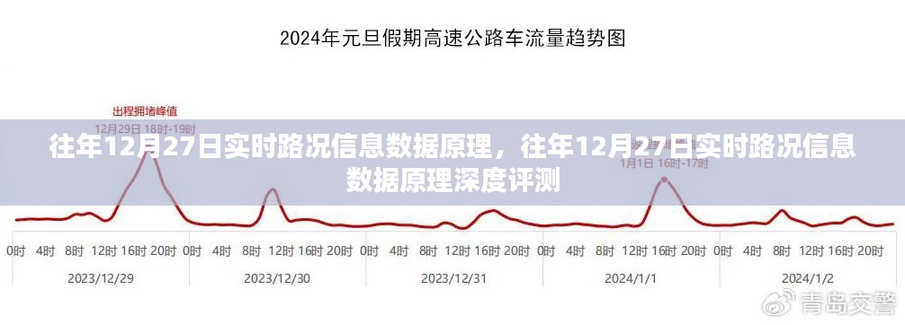 往年12月27日實時路況信息數據原理深度解析與評測