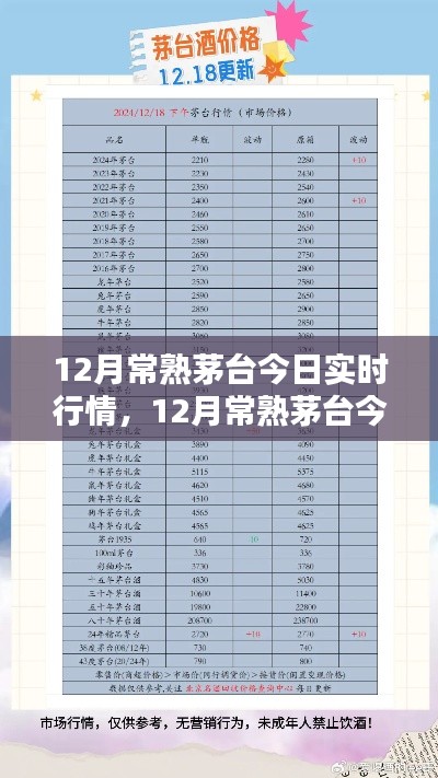 12月常熟茅臺(tái)實(shí)時(shí)行情深度解析與評測