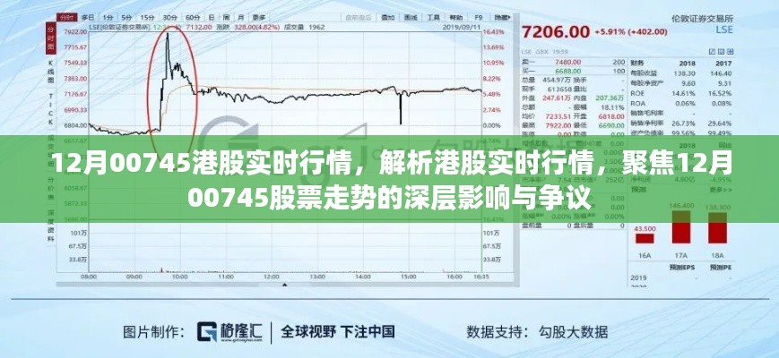 12月00745港股實(shí)時(shí)行情深度解析，股票走勢(shì)、影響與爭(zhēng)議關(guān)注焦點(diǎn)