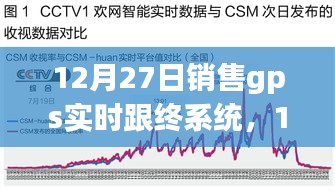 12月27日銷售GPS實時跟蹤系統(tǒng)，開啟智能定位新時代