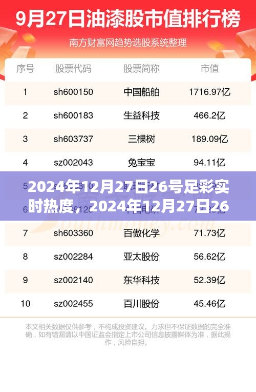 從新手到進(jìn)階的全面攻略，2024年12月27日26號(hào)足彩實(shí)時(shí)熱度探索指南