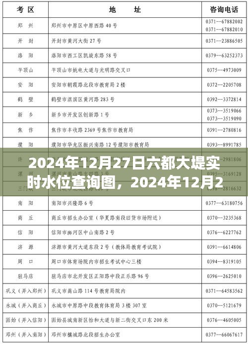 全面解讀，2024年12月27日六都大堤實(shí)時(shí)水位查詢圖特性、體驗(yàn)、競(jìng)品對(duì)比與用戶群體分析