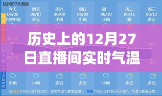 歷史上的12月27日直播間實(shí)時氣溫貼片使用指南，零基礎(chǔ)教程全攻略