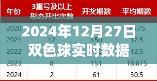 揭秘未來彩票新紀(jì)元，雙色球智能分析系統(tǒng)引領(lǐng)科技投注新篇章，實時數(shù)據(jù)統(tǒng)計冷熱預(yù)測未來走勢（2024年12月27日）
