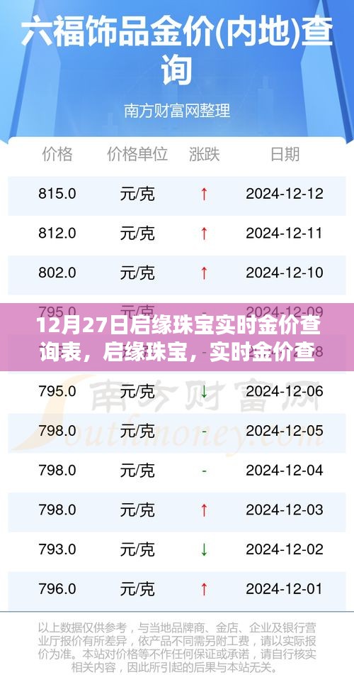 啟緣珠寶實時金價查詢表，科技之光照亮珠寶行業(yè)的未來新紀元