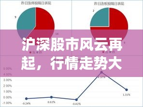滬深股市風(fēng)云再起，行情走勢大揭秘