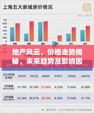 地產(chǎn)風云，價格走勢揭秘、未來趨勢及影響因素展望