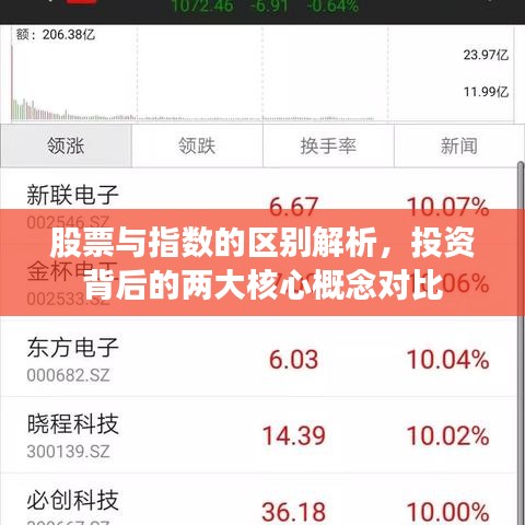 股票與指數(shù)的區(qū)別解析，投資背后的兩大核心概念對(duì)比