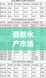 最新水產市場批發(fā)價格走勢解析