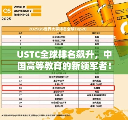 USTC全球排名飆升，中國(guó)高等教育的新領(lǐng)軍者！