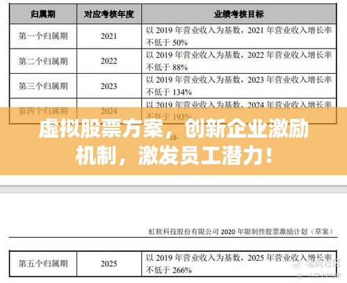 虛擬股票方案，創(chuàng)新企業(yè)激勵機(jī)制，激發(fā)員工潛力！