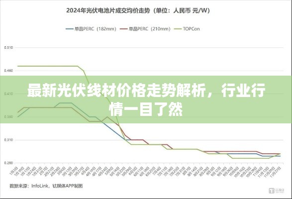 最新光伏線材價格走勢解析，行業(yè)行情一目了然