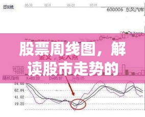 股票周線圖，解讀股市走勢(shì)的秘密武器！