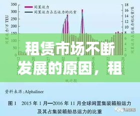 租賃市場不斷發(fā)展的原因，租賃市場低迷 