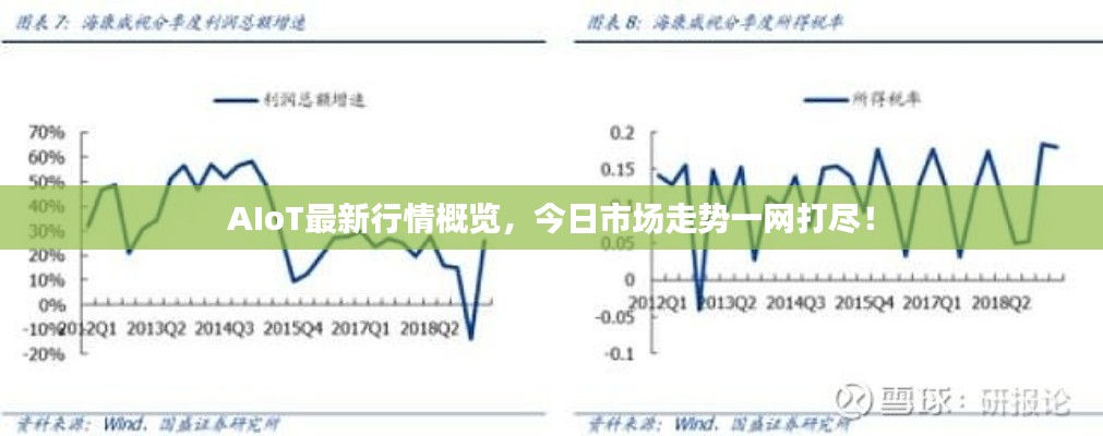 AIoT最新行情概覽，今日市場走勢一網(wǎng)打盡！