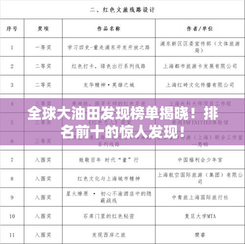 全球大油田發(fā)現(xiàn)榜單揭曉！排名前十的驚人發(fā)現(xiàn)！