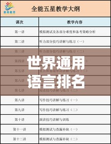 世界通用語言排名大揭秘，英語、漢語等語言地位如何？