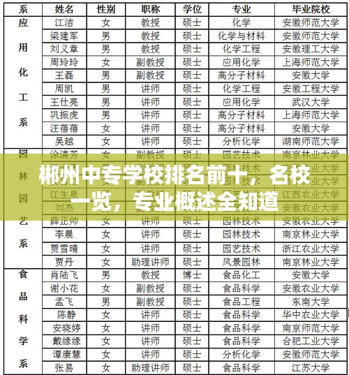 郴州中專學(xué)校排名前十，名校一覽，專業(yè)概述全知道