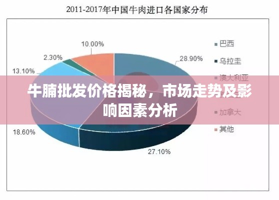 牛腩批發(fā)價(jià)格揭秘，市場(chǎng)走勢(shì)及影響因素分析
