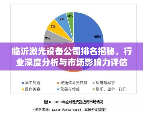 臨沂激光設(shè)備公司排名揭秘，行業(yè)深度分析與市場(chǎng)影響力評(píng)估