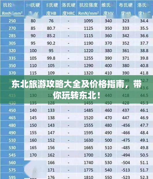 東北旅游攻略大全及價格指南，帶你玩轉(zhuǎn)東北！