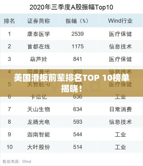 美國(guó)滑板前輩排名TOP 10榜單揭曉！