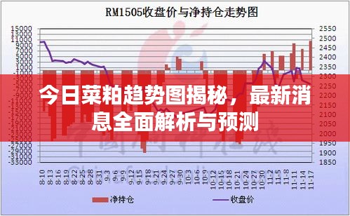 今日菜粕趨勢(shì)圖揭秘，最新消息全面解析與預(yù)測(cè)